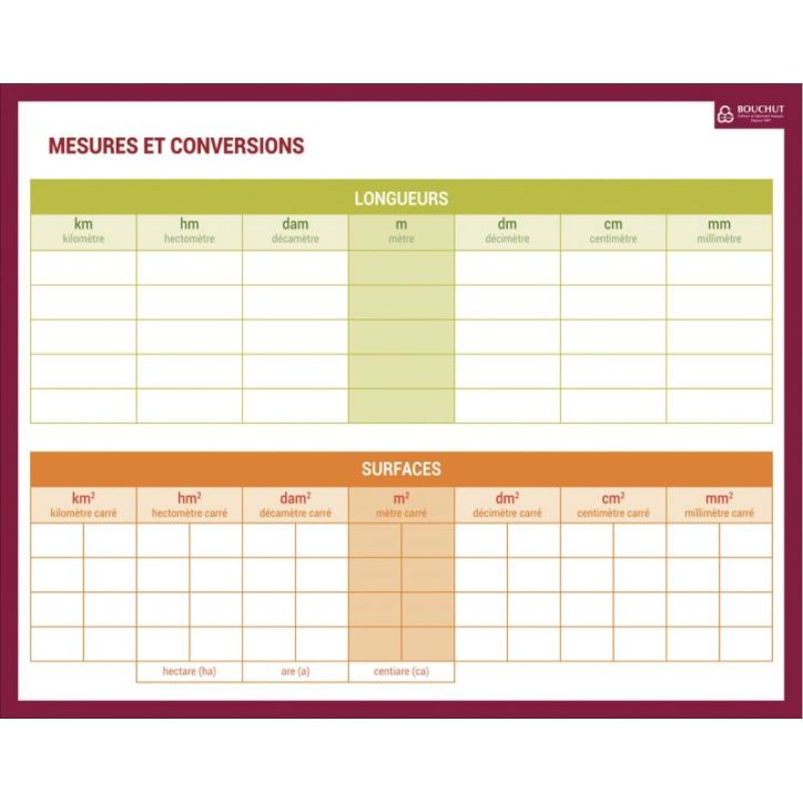 Ardoise effaçable à  sec mesures et conversions PAPARDOISEMESURE