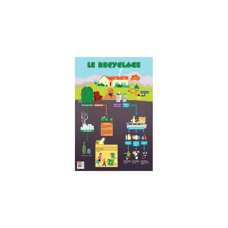 Achetez Poster pédagogique en PVC 76x52cm, le recyclage PAPPOSTRECYCLAGE pas cher sur Ma Rentrée S.. Achetez Poster pédagogique en PVC 76x52cm, le recyclage PAPPOSTRECYCLAGE pas cher sur Ma Rentrée S..