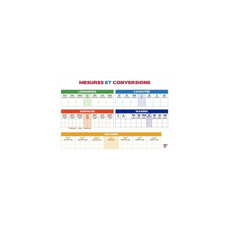 Achetez Tableau PVC 80x120 les conversions PAPTABLEAUMESURE pas cher sur Ma Rentrée Scolaire Achetez Tableau PVC 80x120 les conversions PAPTABLEAUMESURE pas cher sur Ma Rentrée Scolaire