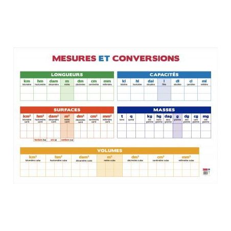 Achetez Tableau PVC 80x120 les conversions PAPTABLEAUMESURE pas cher sur Ma Rentrée Scolaire