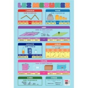 Achetez Poster PVC 76x52 les mesures PAPPOSTMESURES pas cher sur Ma Rentrée Scolaire