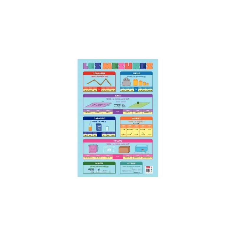 Achetez Poster PVC 76x52 les mesures PAPPOSTMESURES pas cher sur Ma Rentrée Scolaire Achetez Poster PVC 76x52 les mesures PAPPOSTMESURES pas cher sur Ma Rentrée Scolaire