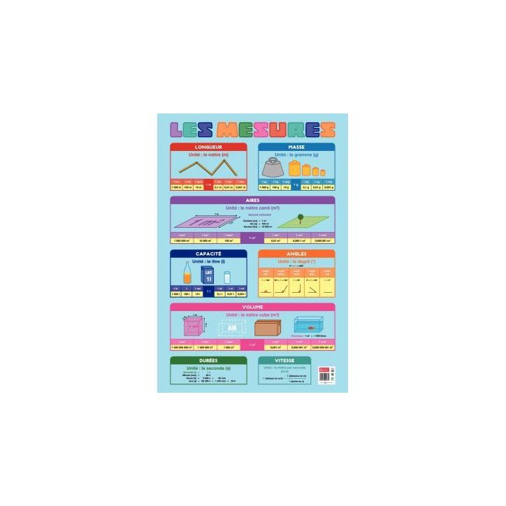 Poster PVC 76x52 les mesures PAPPOSTMESURES