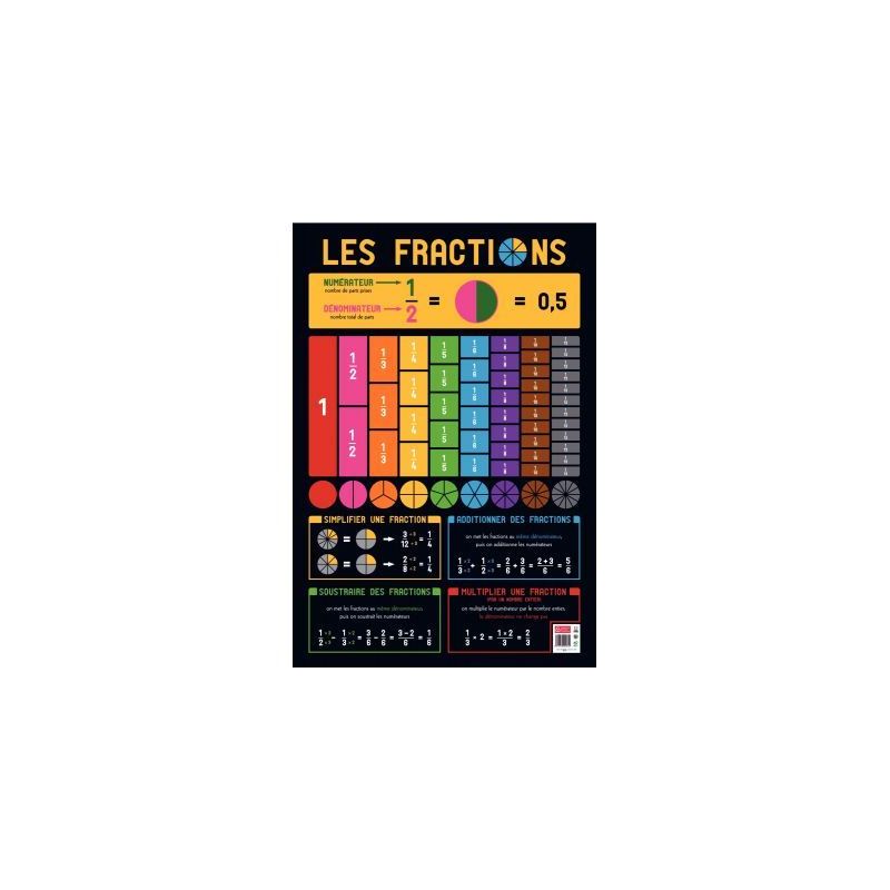 Achetez Poster PVC 76x52 les fractions PAPPOSTFRACTIONS pas cher sur Ma Rentrée Scolaire Achetez Poster PVC 76x52 les fractions PAPPOSTFRACTIONS pas cher sur Ma Rentrée Scolaire