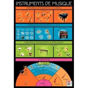 Achetez Poster Pédagogique en PVC 76x52cm - Thèmes Les Instruments de Musique PAPPOSTMUSIQUE pas c..