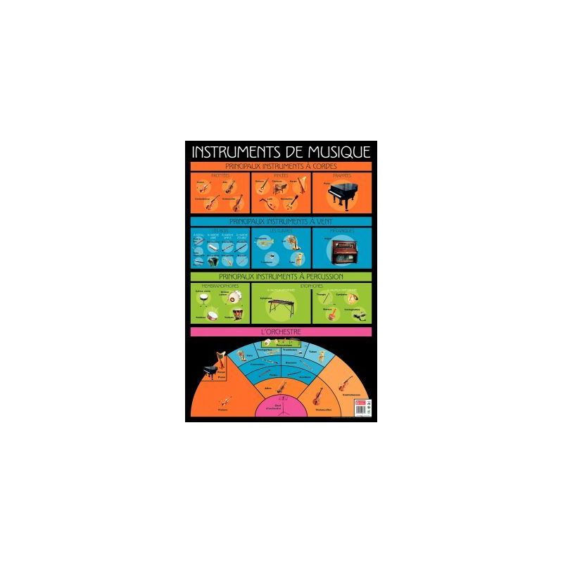 Achetez Poster Pédagogique en PVC 76x52cm - Thèmes Les Instruments de Musique PAPPOSTMUSIQUE pas c.. Achetez Poster Pédagogique en PVC 76x52cm - Thèmes Les Instruments de Musique PAPPOSTMUSIQUE pas c..