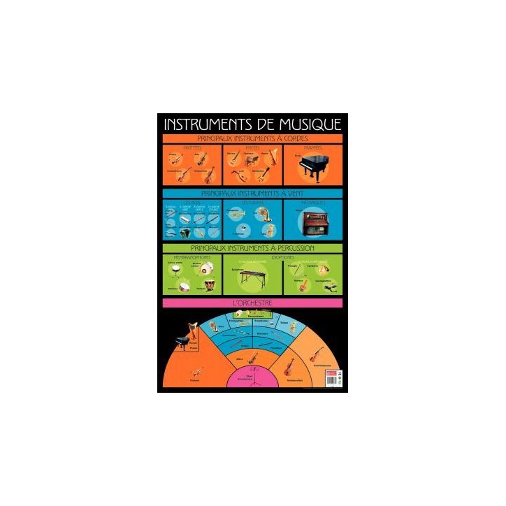 Poster Pédagogique en PVC 76x52cm - Thèmes Les Instruments de Musique PAPPOSTMUSIQUE
